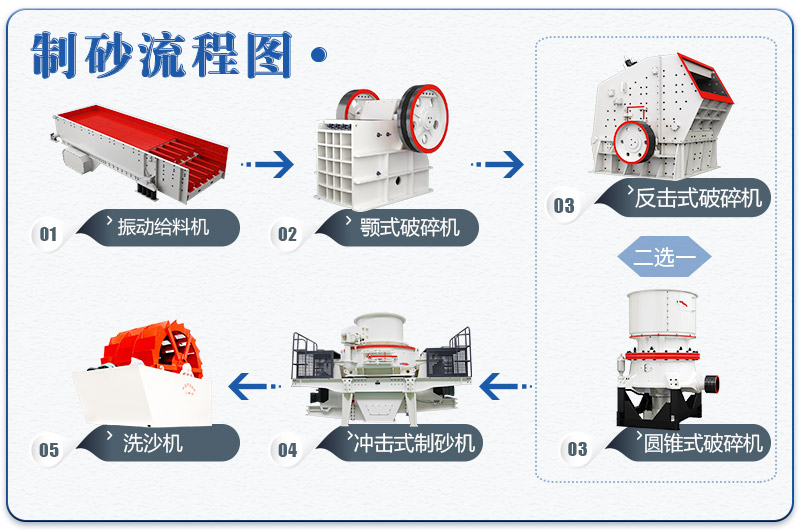 小型環保制砂廠石料生產線基本流程 小型環保制砂廠石料生產線基本流程